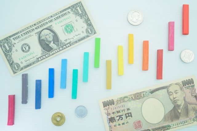 チャート　カラフル　ドル　円
